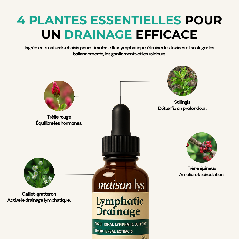 Well-Being Lymphatic Drainage Drops - Face