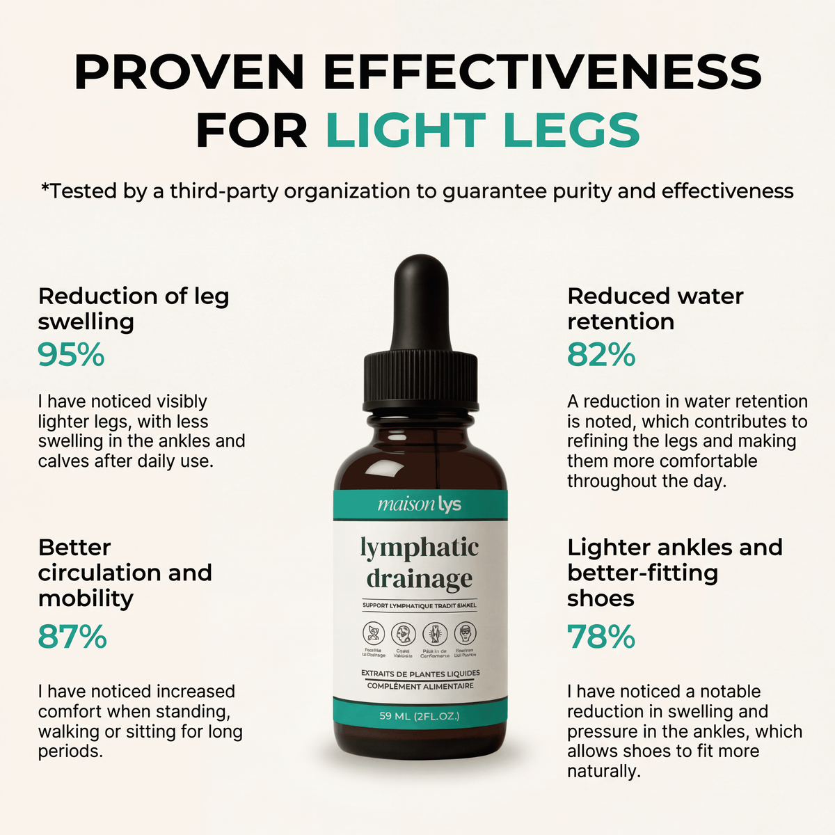 Lymphatic Drainage – 2 fl oz