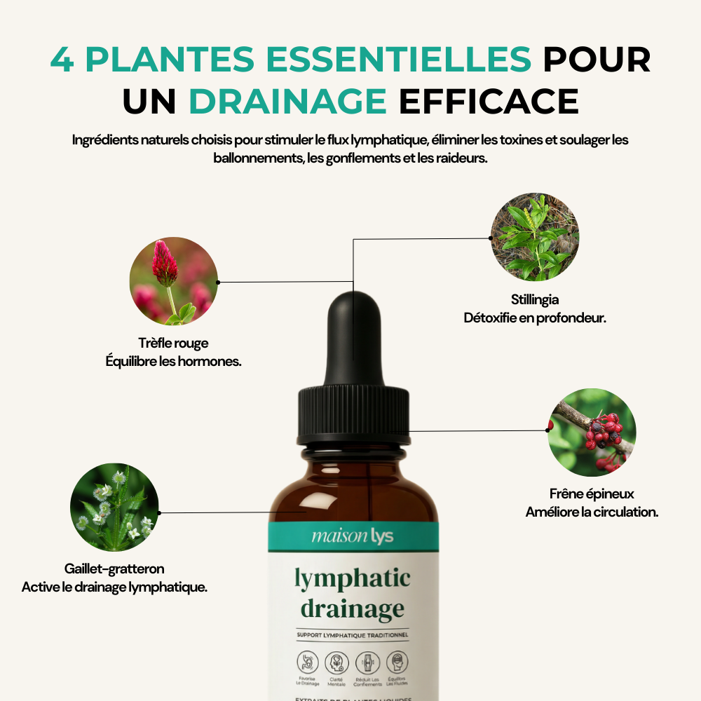 Lymphatic Drainage Wellness Drops