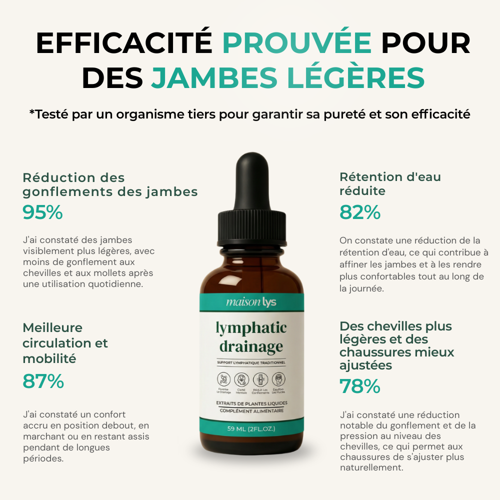 Lymphatic Drainage Wellness Drops